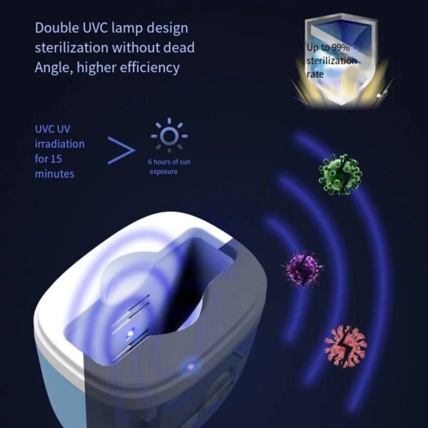 Smart Kids Toothbrush UV Sterilizer with Intelligent Air Drying
